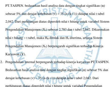 tabel, maka H� ditolak dan H� diterima, artinya Pengendalian Internal (X�) 