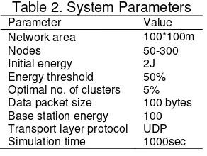 Table 2. System Parameters 