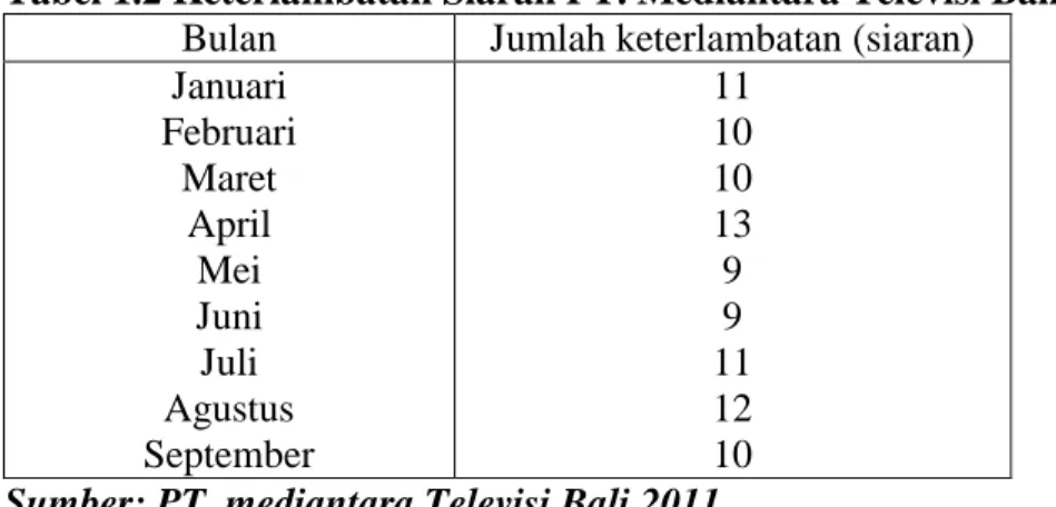 Tabel  1.1 menunjukan jumlah karyawan sebanyak 58 orang  yang terbagi  menjadi 7 divisi