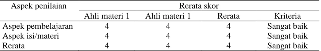 Tabel 1. Hasil Validasi Bahan ajar berbasis e-book  oleh ahli materi 