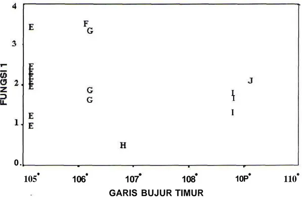Gambar 5. Rasio frekuensi dan fungsi 1 dari Sumatra bagian utara dan Sumatra bagian tengah selatan