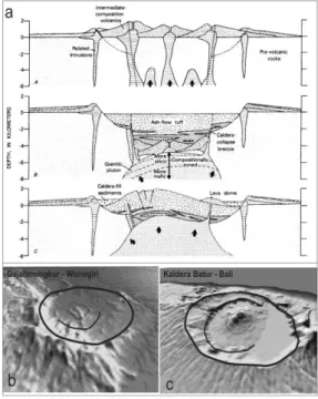 Gambar 3.  Bentukan  –  bentukan  Kaldera, (a) Evolusi kaldera (Lipman,  et.  al.,  1984),  (b)  Morfologi  bregada  Gajahmungkur,  Wonogiri,yang  berumur  Miosen  dengan  bagian  tengah  berupa  pusat  erupsi  akhir  yang  menghasilkan  mineralisasi  porf