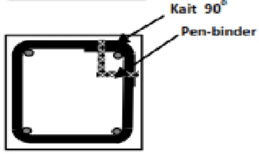 Gambar 3.  Penggunaan Pen-Binder untuk  Sengkang 