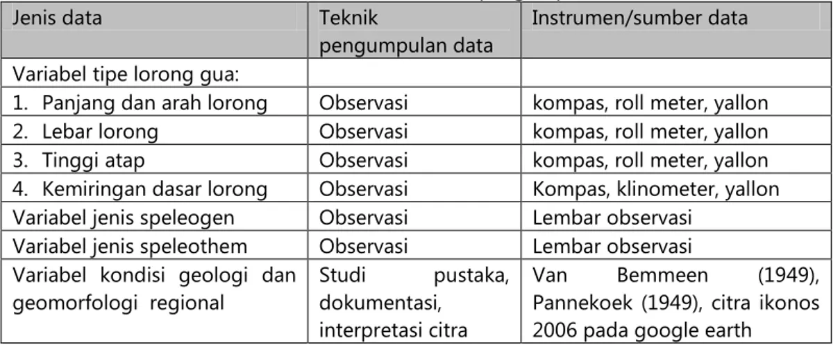 Tabel 1. Jenis data dan teknik pengumpulan data 