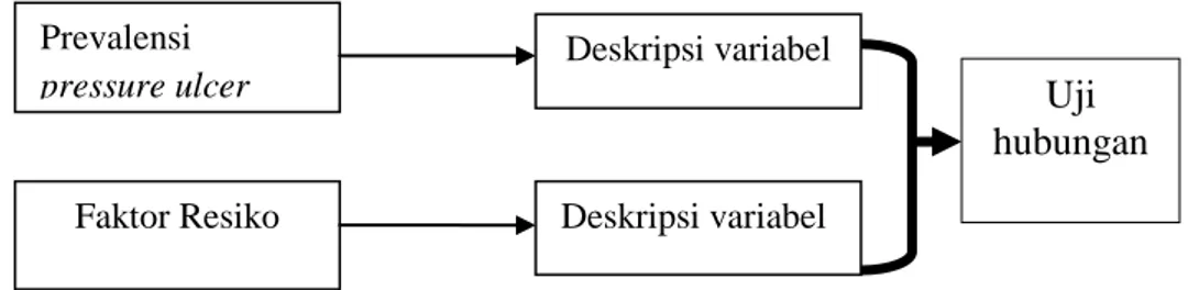 Gambar 3.1  skema rancangan cross sectional(Nursalam, 2013) 