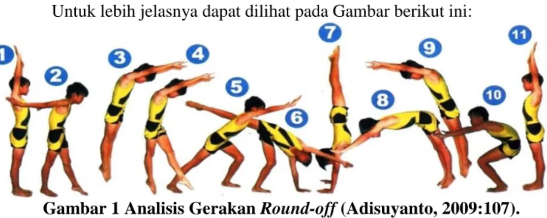 Gambar 1 Analisis Gerakan Round-off (Adisuyanto, 2009:107). 
