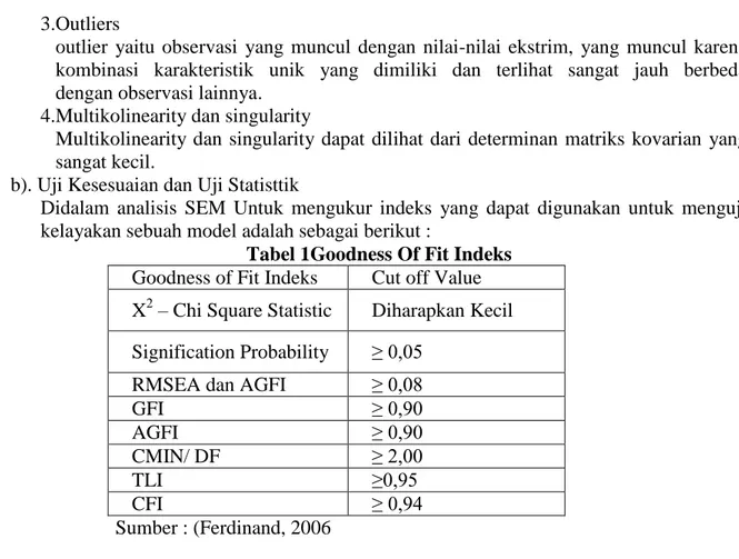 Tabel 1Goodness Of Fit Indeks  Goodness of Fit Indeks  Cut off Value  X 2  – Chi Square Statistic  Diharapkan Kecil  Signification Probability  ≥ 0,05 