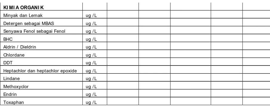 Tabel SD-15A. Kualitas Air PDAM  Provinsi: Gorontalo 
