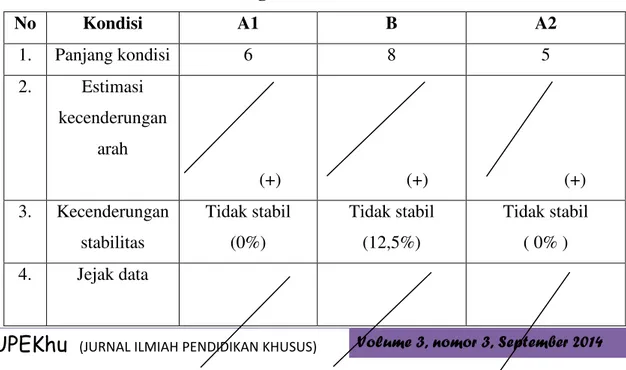 Tabel 1. Rangkuman Analisis dalam Kondisi 