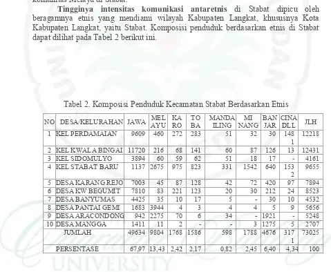 Tabel 2. Komposisi Penduduk Kecamatan Stabat Berdasarkan Etnis 