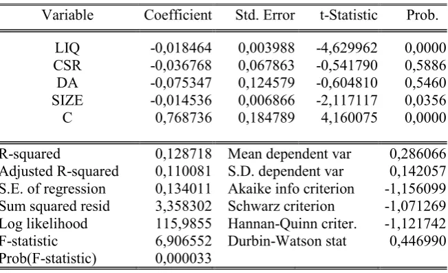 Table 3. Pooled Least Square Model   