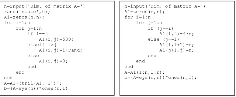 Figure 3.  Generating data (A, b) of AVE1 and AVE2 by the Matlab scripts 