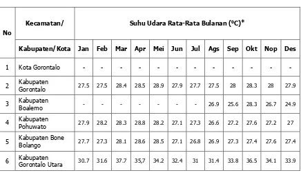 Tabel BA-1A. Potensi Rawan Banjir  di Provinsi Gorontalo 