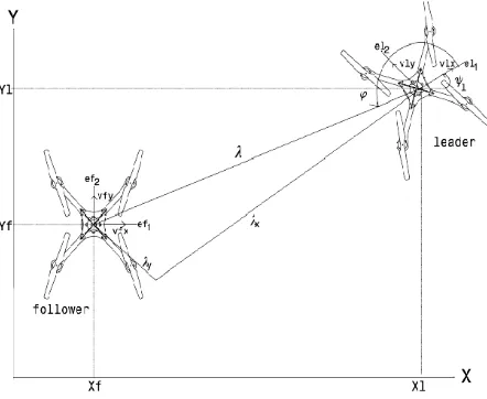 Figure 2. Position and orientation of the leader and follower quadrotors in  �� � �� plane [11] 
