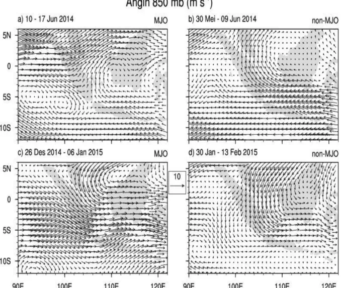 Gambar  3-11  menunjukkan  pola  angin horizontal pada ketinggian 850 mb  pada  musim  kemarau  (panel  atas)  dan  musim  hujan  (panel  bawah),  pada  saat  ada MJO (panel kiri) dan tidak ada MJO  (panel  kanan)
