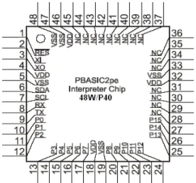 Gambar 2.2 Pin-pin Mikrokontroler  PBASIC48W/P40 