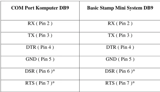 Tabel 2.2 Hubungan  (Connection) 