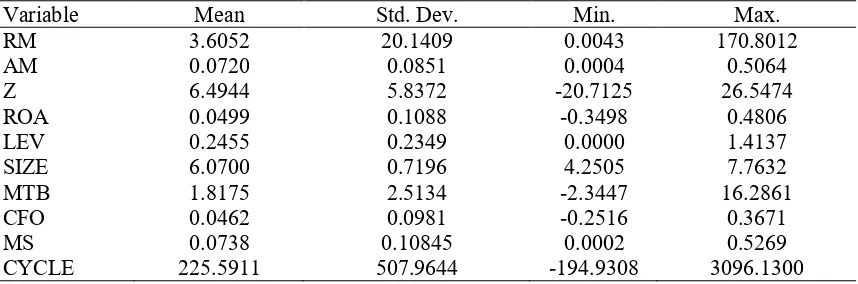 Table 1. Descriptive Statics (Full Sample)  