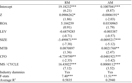 Table 3. Fama & MacBeth (1973) regression final results 