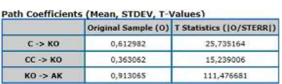 Tabel 3. (Result Of Inner Weights) 