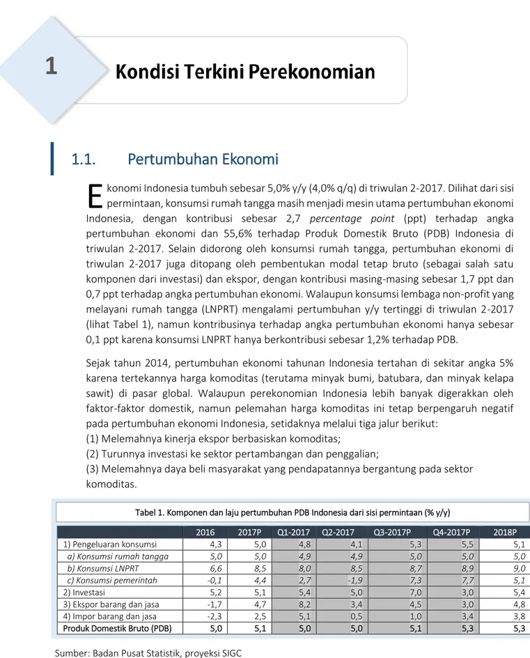 Tabel 1. Komponen dan laju pertumbuhan PDB Indonesia dari sisi permintaan (% y/y) 