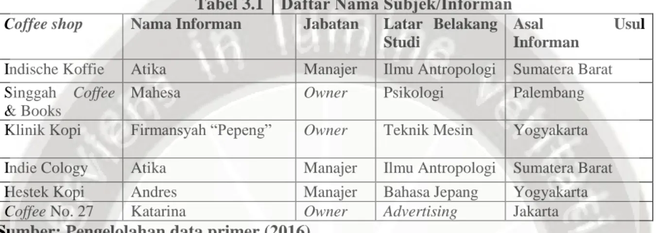 Tabel 3.1 │Daftar Nama Subjek/Informan 