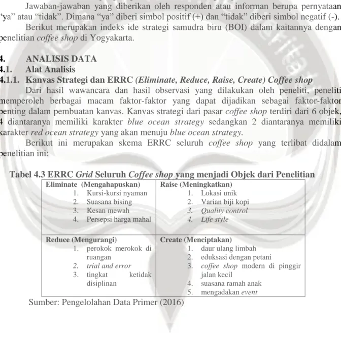 Tabel 4.3 ERRC Grid Seluruh Coffee shop yang menjadi Objek dari Penelitian  
