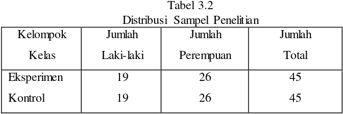 Tabel 3.2 Distribusi Sampel Penelitian 