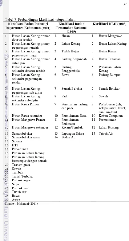 Tabel 7  Perbandingan klasifikasi tutupan lahan 