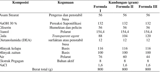 Tabel  I.  Modifikasi  formula  sabun  transparan  ekstrak  etanol  herba  pegagan  (Centella  asiatica  L.) (Hambali et al., 2005) 