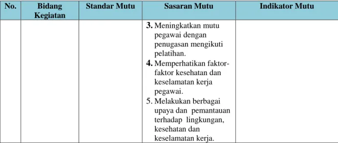 Tabel 13  Kualifikasi Dosen 