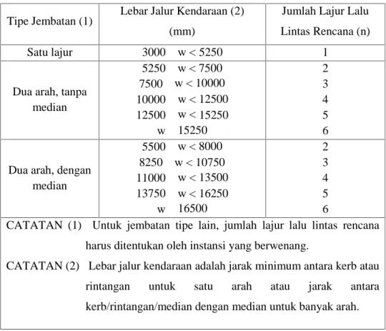 Tabel 1. Jumlah Lajur Lalu Lintas Rencana Tipe Jembatan (1) Lebar Jalur Kendaraan (2)