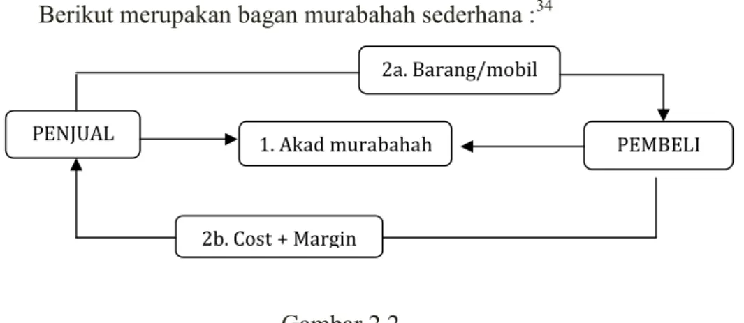 Gambar 2.2  Keterangan : 