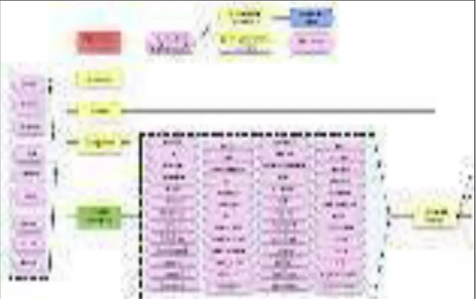 Gambar 8. Ilustrasi pemilihan proses hilir dari komponen dasar menjadi bioproduk (Taylor  et al