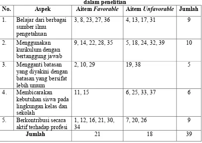 Tabel 4. Blue Print Skala Komitmen Guru yang akan digunakan dalam penelitian 