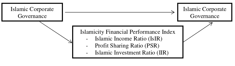 Figure 2. Framework