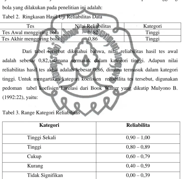 Tabel 2.  Ringkasan Hasil Uji Reliabilitas Data 