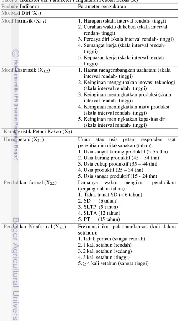 Tabel 3. Indikator dan Parameter Pengukuran Peubah Bebas (X) 