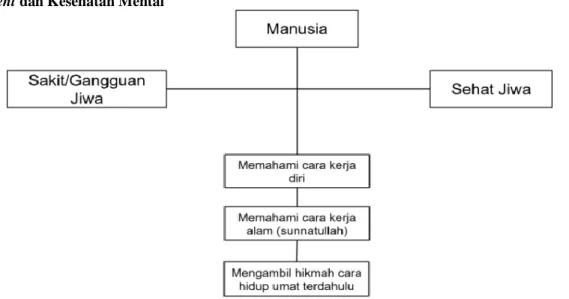 Gambar 1. Manajemen Diri.