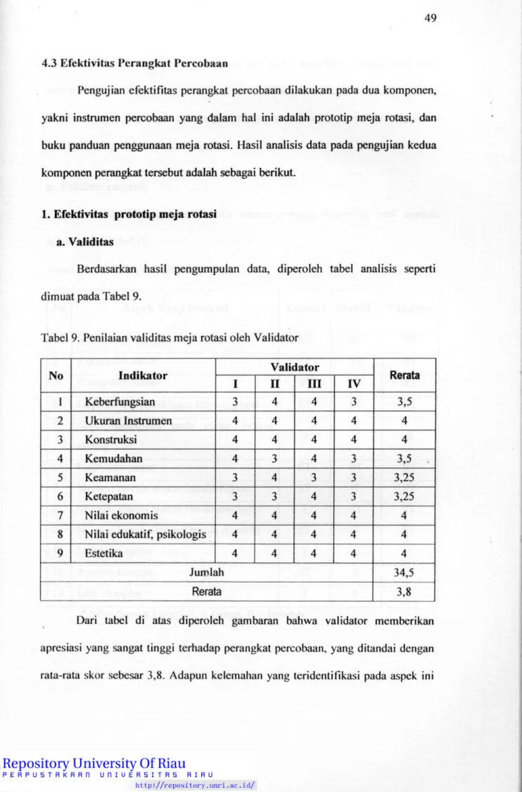 Tabel 9. Penilaian validitas meja rotasi oleh Validator 