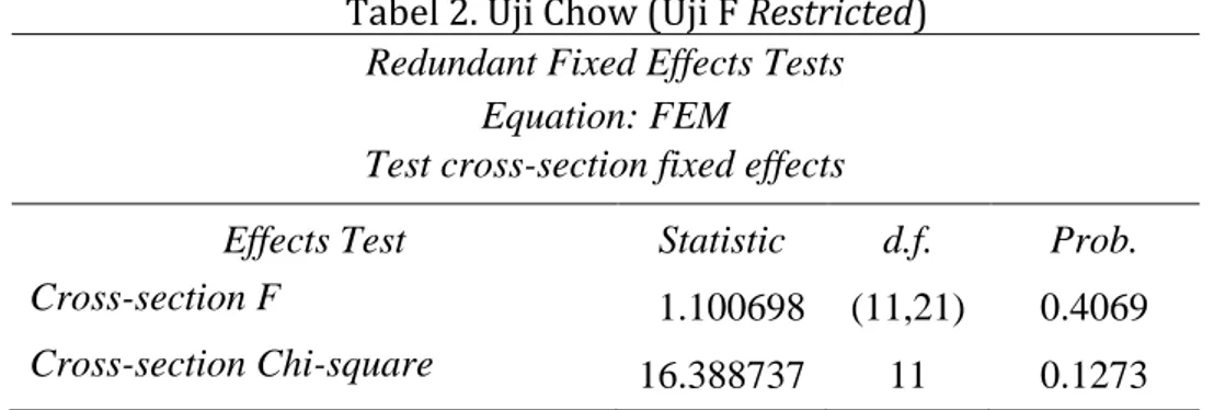 Tabel 2. Uji Chow (Uji F Restricted)  Redundant Fixed Effects Tests 