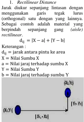 Gambar 1.Rectilinear Distance  2.  Euclidean Distance  
