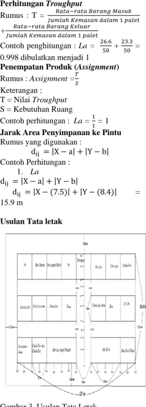 Gambar 3. Usulan Tata Letak 