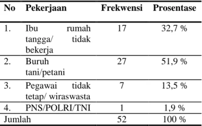 Tabel  1.  Distribusi  lansia  berdasarkan  umur  di  Dusun  Lebak  Adi  Desa  Lebak  Adi  Kecamatan  Sugio  Kabupaten  Lamongan 