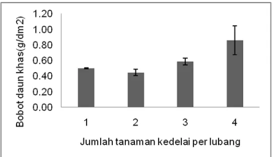 Tabel 1. Tinggi tanaman kedelai 12 mst (cm) 