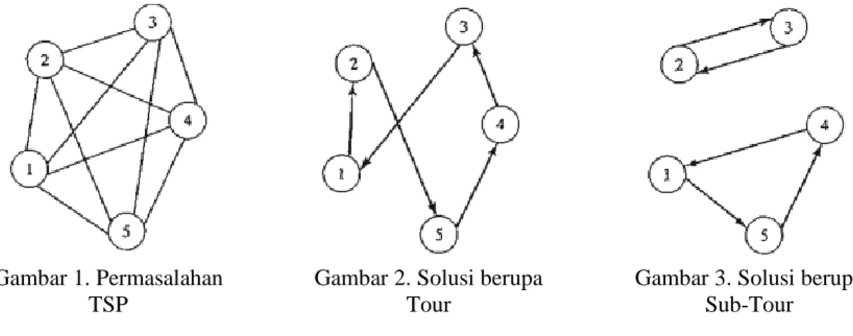Gambar 1. Permasalahan  TSP 