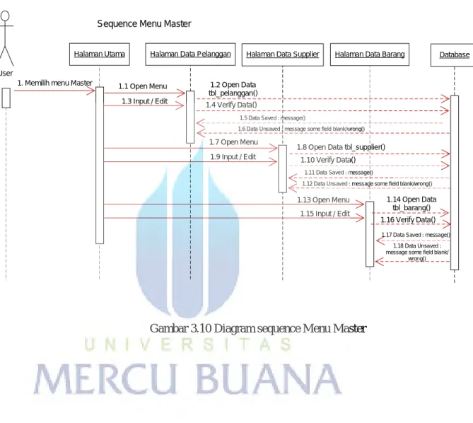 Gambar 3.10 Diagram sequence Menu Master