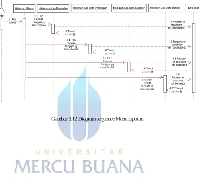 Gambar 3.12 Diagram sequence Menu laporan 