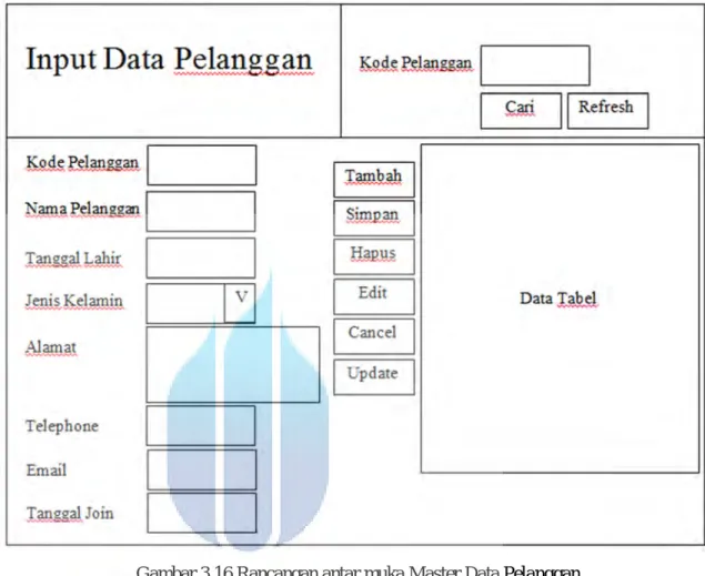 Gambar 3.16 Rancangan antar muka Master Data Pelanggan 