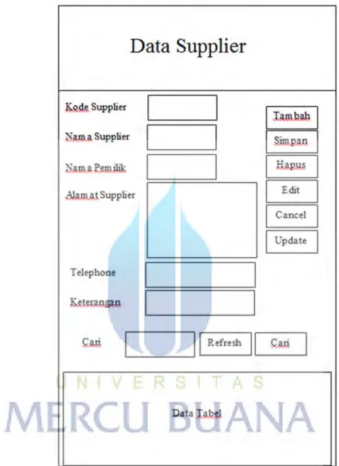 Gambar 3.17 Rancangan antar muka Master Data Supplier 